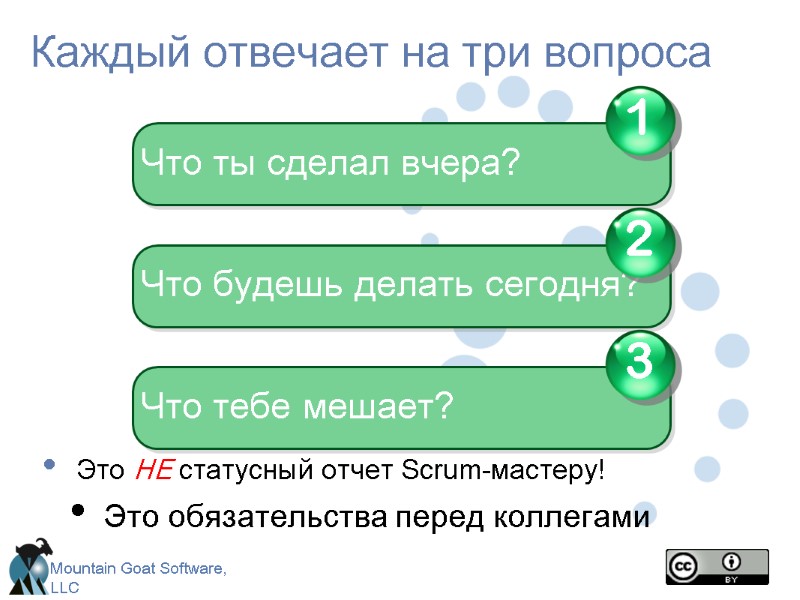 Каждый отвечает на три вопроса Это НЕ статусный отчет Scrum-мастеру! Это обязательства перед коллегами